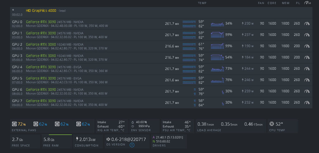 The main rig interface
