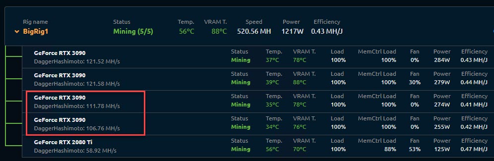 From top to bottom in Nicehash: Zotac Arcticstorm,  Zotac Arcticstorm, 3090 FE, Zotac Trinity OC, RTX 2080 ti